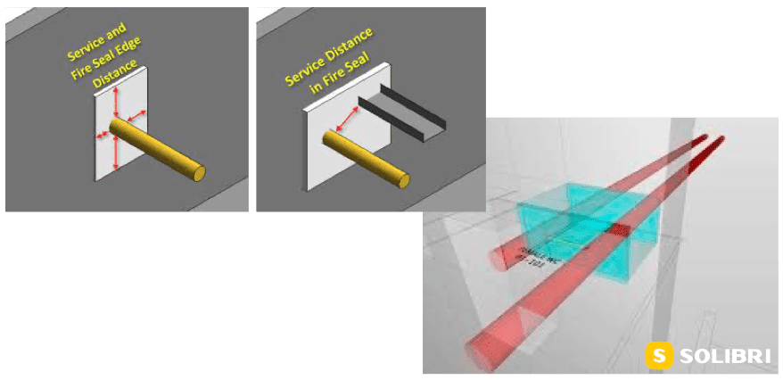 New rulesets in Solibri for analysing construction compliance of fire-stopping elements.