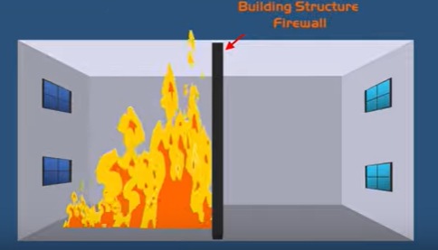 nhn case study fire