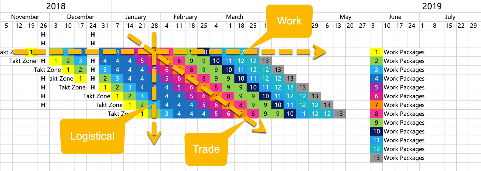 The Best Lean Construction Tools for Project Planning