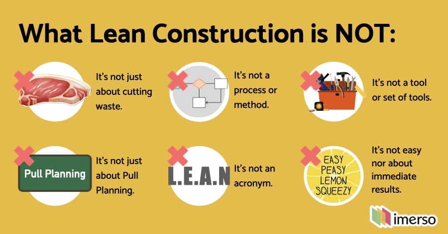What Lean Construction is NOT